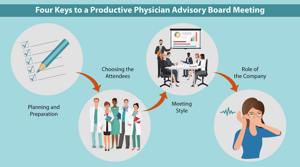 Four Keys to a Productive Advisory Board Meeting