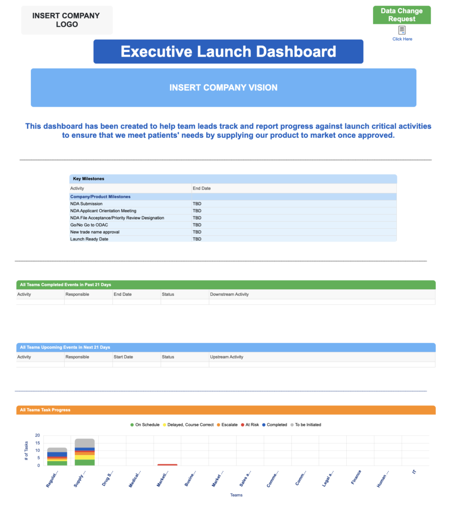 dashboard example used to help teams track and report progress against critical biopharma launch activities